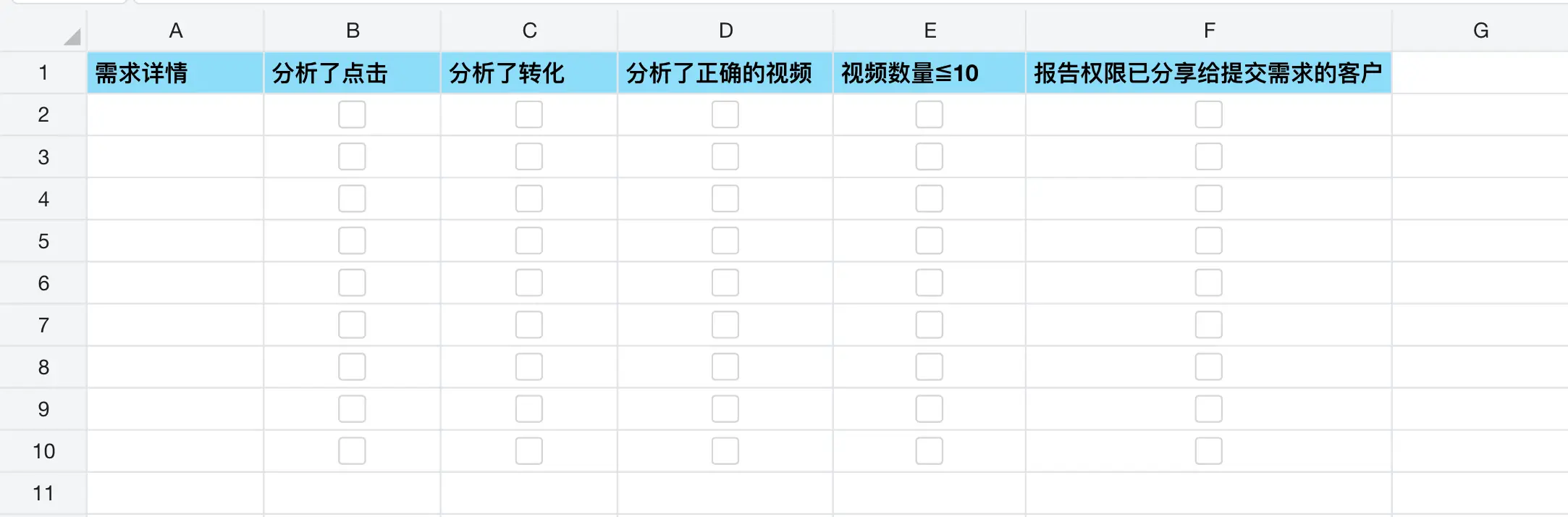 一个10行6列的表格，第一行是表头：需求详情、分析了点击、分析了转化、分析了正确的视频、视频数量≦10、报告权限已分享给提交需求的客户，内容为空